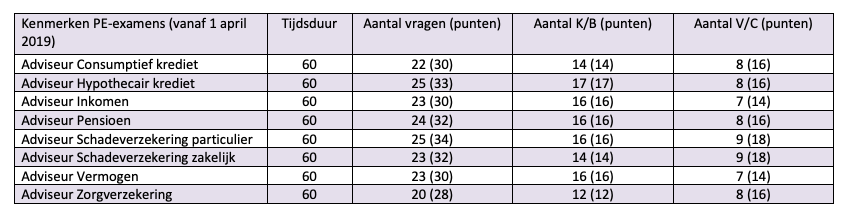 kenmekren pe examens 2020